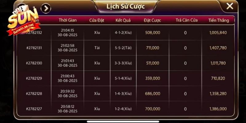 Ảnh Sunwin - Tổng Hợp Các Tấm Hình Ấn Tượng Nhất 2026 17 Bảng thống kê lịch sử cược cập nhật đầy đủ